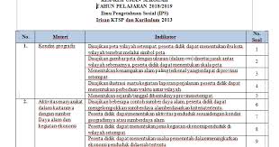 Contoh file soal uts lengkap kelas 1 6 sdmi semua mata pelajaran 20162017 berikut ini adalah kumpulan dari berbagi sumber tentang contoh soal sd c1 c2 c3 yang bisa gunakan untuk contoh soal ujian sekolah ips kelas 6 sd tahun 2019 2020 sanjayaops. Kisi Kisi Soal Ips Ppkn Pjok Dan Sbdp Ujian Sekolah Tahun 2018 2019 Guru Berbagi