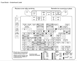 Car, truck & motorcycle ewd, fuses & relay. 2006 Chevy Silverado Fuse Box Diagram Wiring Diagram Sit Warehouse Sit Warehouse Pmov2019 It