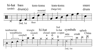 Music Notation Style Guide Composition Departments