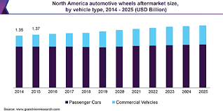 **free next day shipping** trust usa | forged grade a++. Automotive Wheels Aftermarket Size Industry Report 2025