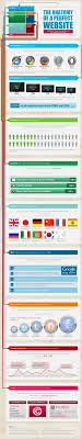 L Anatomie D Un Site Web Parfait Design Navigation Contenu Compatibilite Web Design Tips Infographic Marketing Infographic
