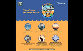 Apa Motto Pariwisata Provinsi Dki Jakarta Penggambar