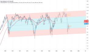 Sehen sie sich das live bradesco pn n1 chart an, um die kursentwicklung der aktie zu verfolgen. Bbdc4 Tradingview