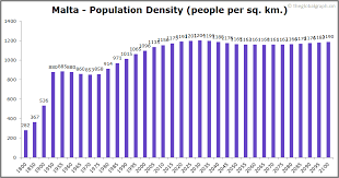 United nations projections are also included through the year 2100. Malta Population 2020 The Global Graph