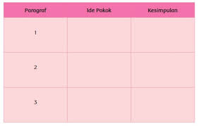 Kunci jawaban buku tematik tema 8 kelas 4 sd subtema 1 pembelajaran 6 halaman 54, 55, 57 dan 58. Kunci Jawaban Tema 1 Kelas 6 Sd Mi Halaman 58 Subtema 1 Menemukan Ide Pokok Paragraf Dan Membuat Kesimpulan Portal Jember