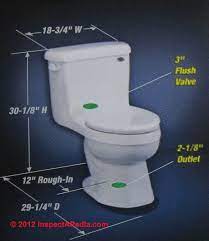 Encyclopedia Of Toilets Identify The Kind Brand Of Toilet Identify Toilet Parts Learn How Flush Toilets Work History Of Toilets Toilet Brands