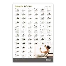 Wall Chart Essential Reformer Aero Pilates Reformer