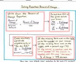 Math Algebra Flow Map Solving Proportions Percent Of Change Percent Of Change Thinking Maps Thinking Maps Math