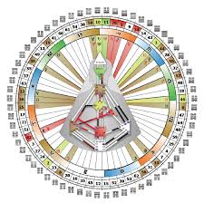 15 Unexpected Human Design Mandala Chart