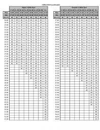 Marine Pft Chart Lovely Usmc Pft Score Chart Stock 26