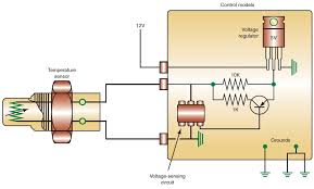 Global Dual Thermistor Bridge Industry 2015 Deep Market Research Report Market Research Marketing Research
