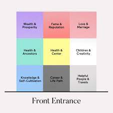 This ultimate bedroom feng shui guide sets out 17 layout diagrams showing good and bad bedroom feng shui as well as lists out 25 feng shui rules for over 3,000 years, feng shui has always been an important part of the chinese culture. How To Use A Feng Shui Bagua Map In Your House Or Apartment