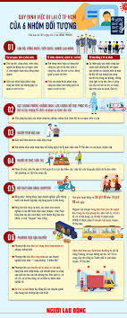 Theo đó, từ 6h đến 18h hàng ngày, thành phố tiếp tục kiểm soát việc di chuyển của các nhóm được phép hoạt động theo công văn 2468, 2522 và 2523. Infographic Quy Ä'á»‹nh Má»›i Nháº¥t Viá»‡c Ä'i Láº¡i á»Ÿ Tp Hcm Trong Thá»i Gian Gian Cach Bao NgÆ°á»i Lao Ä'á»™ng