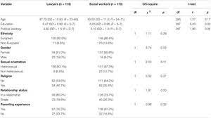 Everything you don't want to happen will happen, and you might find yourself begging for privacy and alone time. Frontiers The Perceptions Of New Zealand Lawyers And Social Workers About Children Being Adopted By Gay Couples And Lesbian Couples Psychology