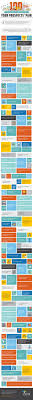 Pin On Marketing Tips