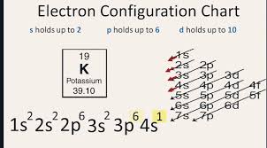 5 Steps Electron Configuration For Potassium Or Of