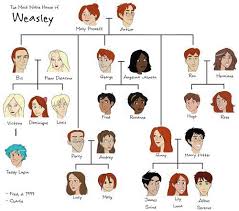 Weasley Family Tree Harry Potter Next Generation Harry Potter Facts Weasley Family Tree