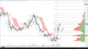 All prices are indicative and for information purposes only. Cryptocurrency Fibonacci Levels In Charts Bitcoin Btc Zcash Zec Cardano Ada Litecoin Ltc