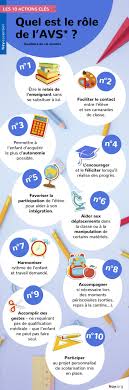 Aujourd'hui j'ai parlé à l'atsem qui m'a conseillée de faire une demande d'avs car ma fille ne reste plus en groupe longtemps. Quel Est Le Role De L Avs