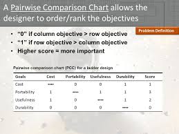 Best Robotics And The Engineering Design Process Ppt Download