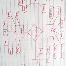 We did not find results for: Pdf Analisis Kesulitan Merancang Erd Mata Kuliah Basis Data Pada Mahasiswa Program Studi Pendidikan Matematika Ikip Budi Utomo Malang