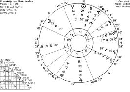 Horoscope Of The Netherlands Astrology