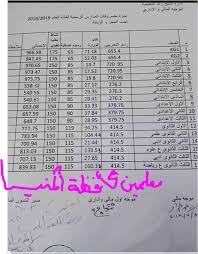 مصروفات المدارس 2020 حضانة وابتدائي واعدادي وثانوي ورسوم التقديم للصف الاول الابتدائي