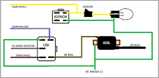 Check spelling or type a new query. Meringkas Kabel Motor Servismotor