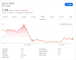 C'è stato un break out dei max relativi (vedi graf orario a candele allegato) non confermato però dall'orario e dai volumi, per non dire che è il 38.2% di ritracciamento di tutta l'ultima discesa. Comprare Azioni Bpm Tutto Quello Che Bisogna Sapere 2021