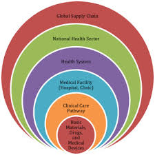 Including gynaecology, obstetrics, paediatrics, ophthalmology, physical therapy and 24/7 emergency care. The Green Print Advancement Of Environmental Sustainability In Healthcare Sciencedirect