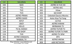 Semua pek astro termasuk 10 saluran permulaan. Astro Njoi Sesuai Untuk Yang Tidak Kerap Tonton Tv Macam Kami