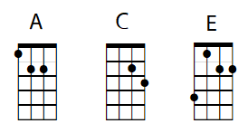 chordette for baritone ukulele dgbe