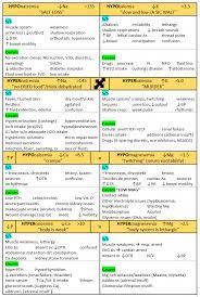 Nursing School Requirements Nursingschool Nursing School Survival Nursing Mnemonics Pharmacology Nursing