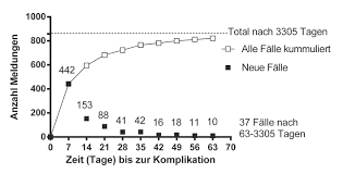 Metamizol Nutzen Und Risiken Im Vergleich Zu Paracetamol Und Nsar Swiss Medical Forum