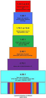 Aspect Ratios Beginner Drawing Lessons Drawing For Beginners Drawings