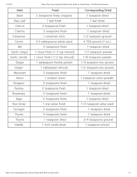 ratio chart for converting fresh herbs to dried herbs in