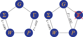 Comparing Self-Consistent GW and Vertex-Corrected G0W0 (G0W0Γ) Accuracy for  Molecular Ionization Potentials