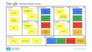 Starting a small business may sound exciting as you can be your own boss and spend your time and energy on something you are passionate about. Google Business Model