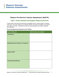 8 Printable Infant Feeding Schedule Chart Forms And