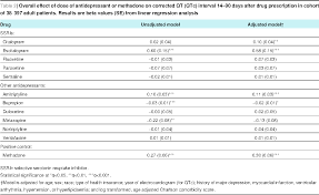 Pdf Qt Interval And Antidepressant Use A Cross Sectional