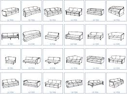 yardage chart upholstery