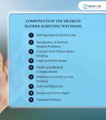 Image result for Alcoholism Screening