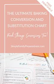 The Ultimate Conversion Substitution Chart Thrive