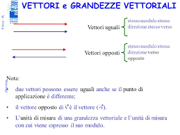 Cerca tra milioni di immagini, fotografie e vettoriali a prezzi convenienti. Mai Dimenticare L Unita Di Misura Ppt Video Online Scaricare