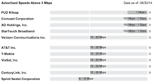 As a comcast customer, you are priority number one. New Homeowner Has To Sell House Because Of Comcast S Incompetence Lack Of Competition Consumerist