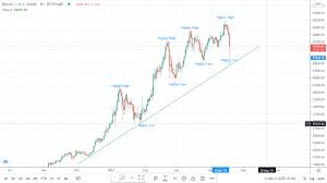 This bitcoin price prediction 2021 article is based on technical analysis alone. 6t8vvs7jy8ztbm