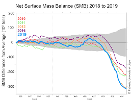 Greenland Ice Sheet Today Surface Melt Data Presented By Nsidc