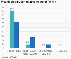 Why India's wealth isn't reaching women | World Economic Forum