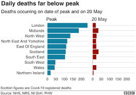 England reported 14 new deaths on friday, northern ireland had two. Coronavirus R Number Very Similar Across Uk Bbc News