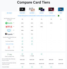 Crypto.com is the best place to buy, sell, and pay with crypto. Mco Visa Card Crypto Com Card Bewertung Gebuhren Funktionen Kryptowahrungen 2021 Cryptowisser